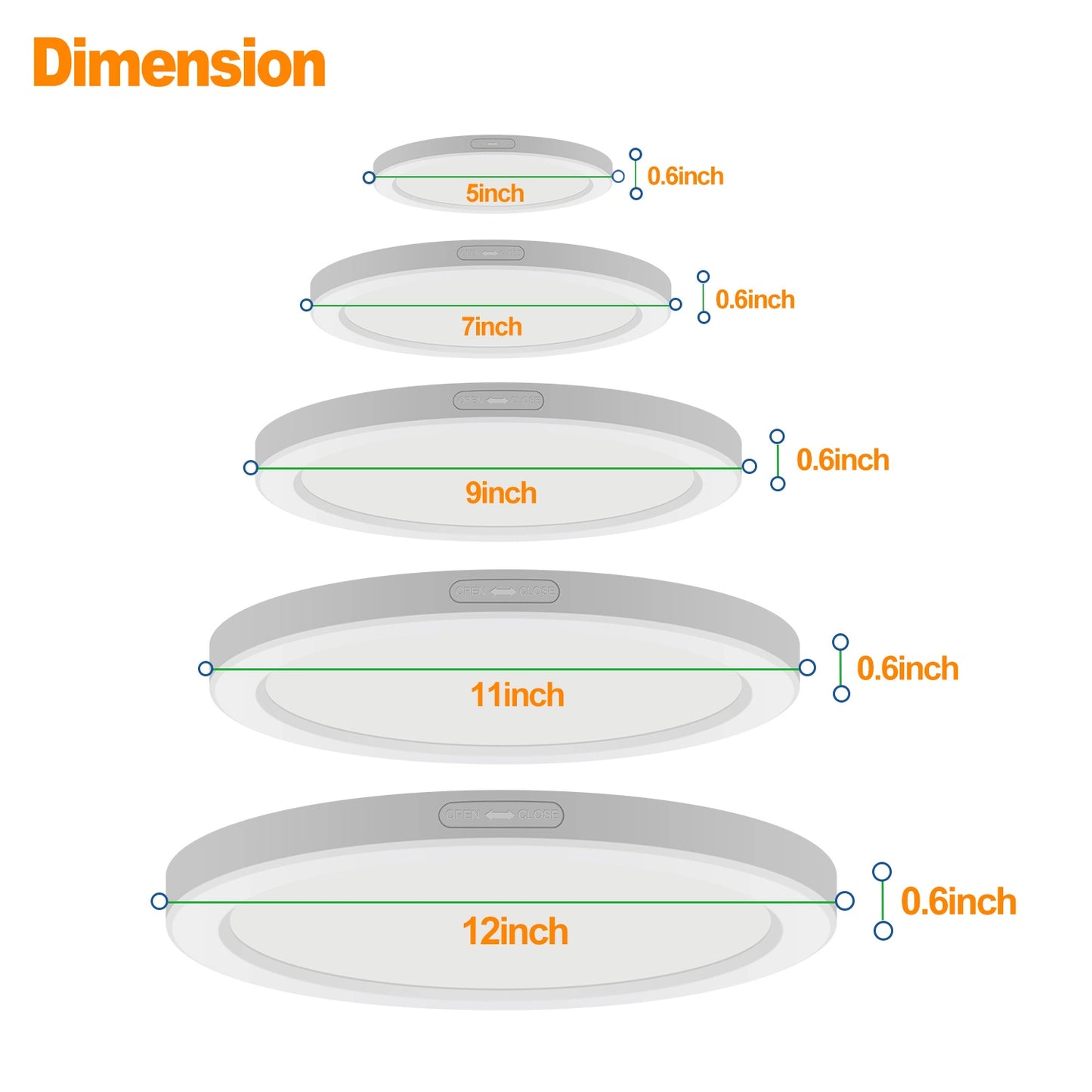 Ultra-thin 7/9/11 Inch Commercial Ceiling Lamp Led Panel Light SY-C011